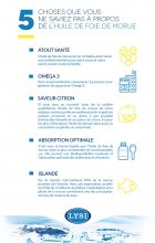 huile de foie de morue infographie